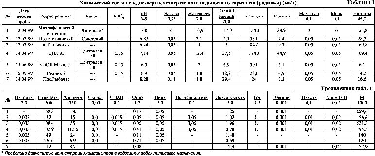 Claw.ru | Рефераты по экологии | Оценка техногенного загрязнения объектов окружающей среды в условиях промышленного комплекса