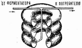 Claw.ru | Рефераты по экологии | Биогаз: и греет и варит