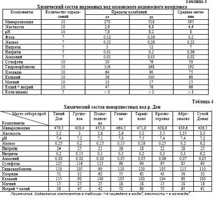 Claw.ru | Рефераты по экологии | Некоторые проблемы экологической гидрогеологии Богучарского Подонья