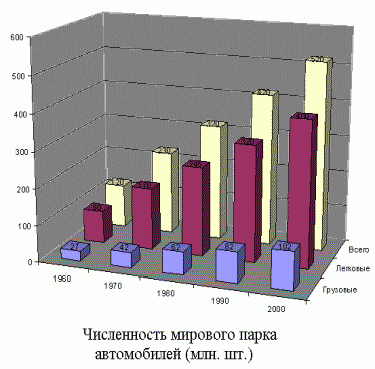 Claw.ru | Рефераты по экологии | Защита окружающей среды от подвижных источников выбросов