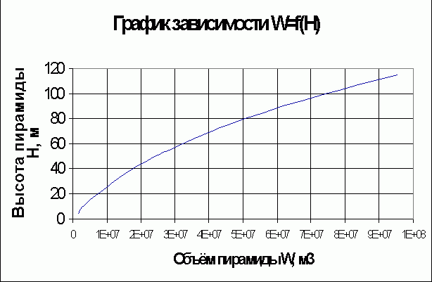 Claw.ru | Рефераты по экологии | Сокращение влияния золоотвала ТЭС на окружающую среду