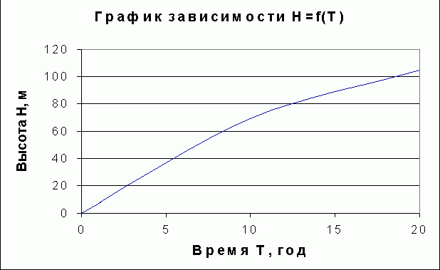 Claw.ru | Рефераты по экологии | Сокращение влияния золоотвала ТЭС на окружающую среду