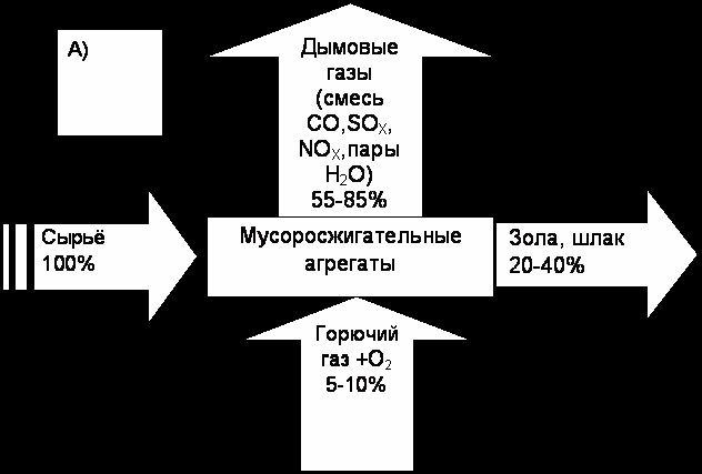 Claw.ru | Рефераты по экологии | Крупномасштабная комплексная переработка твердых промышленных и бытовых отходов.