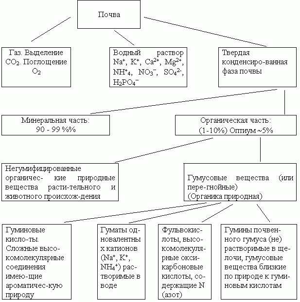 Claw.ru | Рефераты по экологии | Переработка ТПО** и ТБО после проведения сепарации ТБО по группам