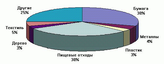 Claw.ru | Рефераты по экологии | Проблема ТБО: ее история и современные масштабы