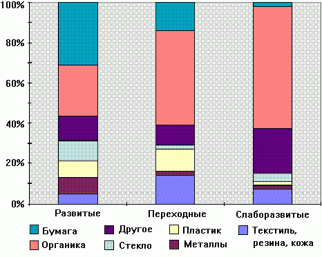 Claw.ru | Рефераты по экологии | Проблема ТБО: ее история и современные масштабы