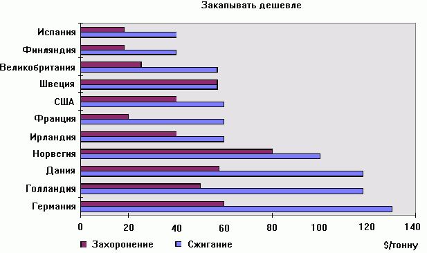 Claw.ru | Рефераты по экологии | Проблема ТБО: ее история и современные масштабы