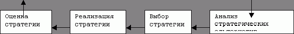 Claw.ru | Рефераты по экономике | Стратегическое планирование