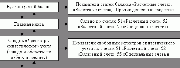 Claw.ru | Рефераты по экономике | Аудиторская проверка