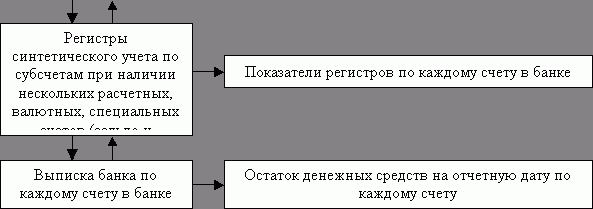 Claw.ru | Рефераты по экономике | Аудиторская проверка