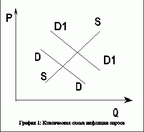 Claw.ru | Рефераты по экономике | Инфляция в Российской федерации и её последствия