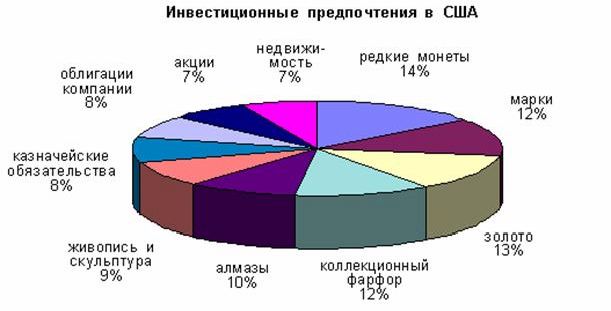 Claw.ru | Рефераты по экономике | Депозитарные расписки как способ  привлечения инвестиций в российские корпорации