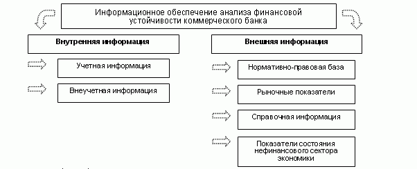 Claw.ru | Рефераты по экономике | Феноменология анализа финансовой устойчивости коммерческого банка