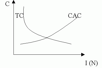 Claw.ru | Рефераты по экономике | Трансакционные издержки