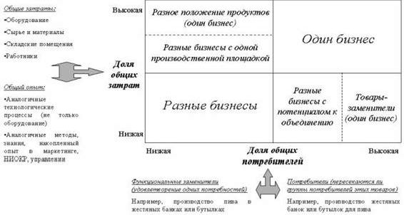 Claw.ru | Рефераты по экономике | Стратегический маркетинг на промышленном предприятии: подходы и проблемы