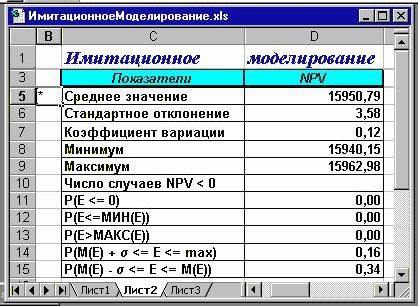 Claw.ru | Рефераты по экономике | Сценарный подход как метод анализа проектных рисков