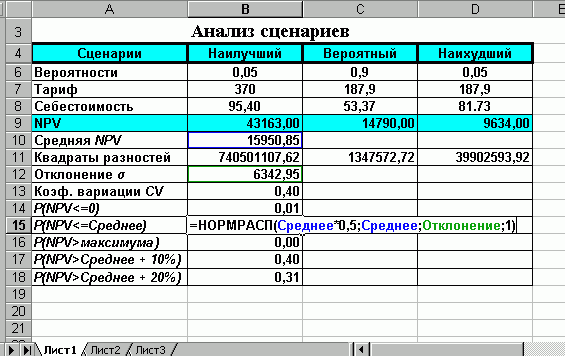 Claw.ru | Рефераты по экономике | Сценарный подход как метод анализа проектных рисков