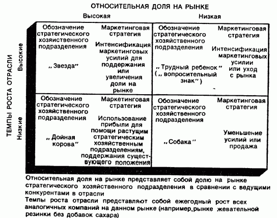 Claw.ru | Рефераты по экономике | Стратегическое планирование