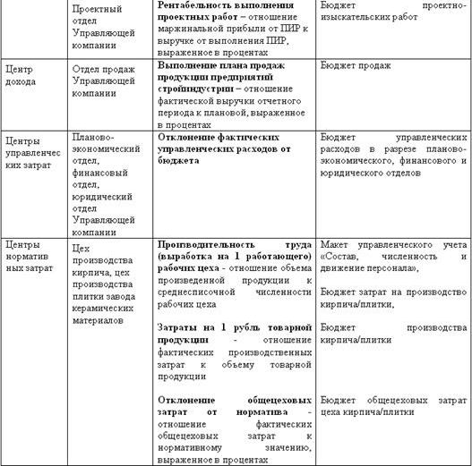 Claw.ru | Рефераты по экономике | «Тюнинг» для бюджетирования