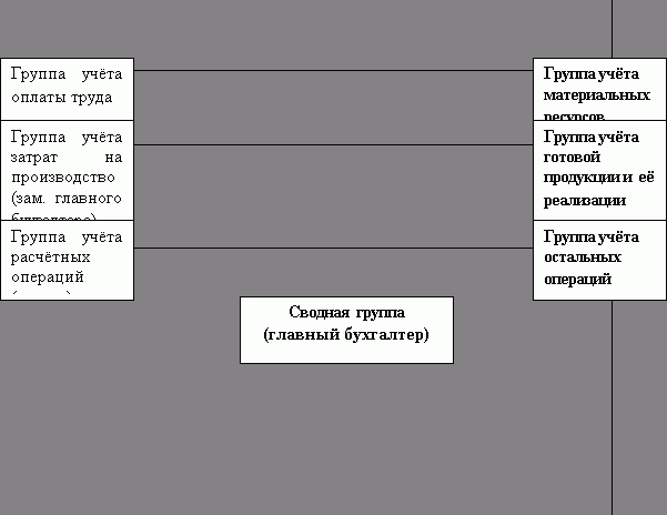 Claw.ru | Рефераты по экономике | Учётная политика