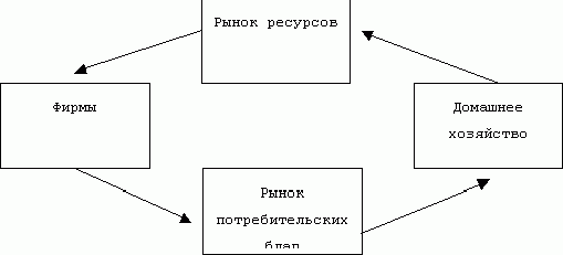 Claw.ru | Рефераты по экономике | Экономическая система