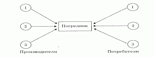 Claw.ru | Рефераты по экономике | Типология предпринимательства