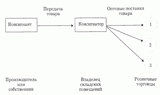 Claw.ru | Рефераты по экономике | Типология предпринимательства