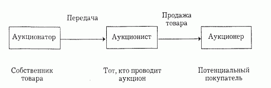 Claw.ru | Рефераты по экономике | Типология предпринимательства