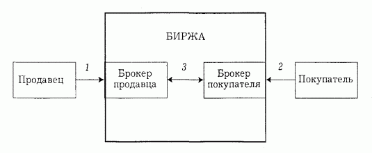 Claw.ru | Рефераты по экономике | Типология предпринимательства