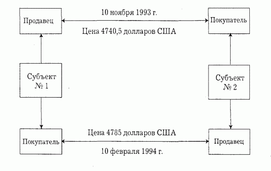 Claw.ru | Рефераты по экономике | Типология предпринимательства