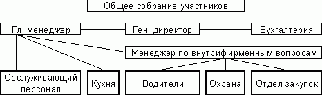 Claw.ru | Рефераты по экономике | Бизнес-план «организация спортивно-развлекательного клуба»