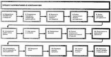 Claw.ru | Рефераты по экономике | Все лучшее - себе