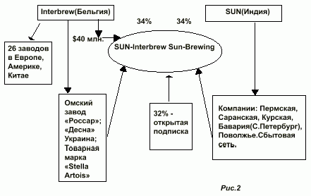 Claw.ru | Рефераты по экономике | Холдинг - образование и управление