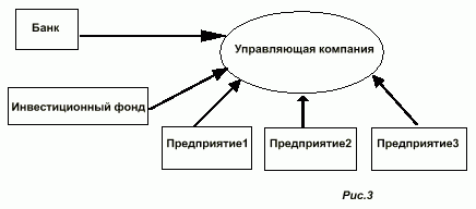 Claw.ru | Рефераты по экономике | Холдинг - образование и управление