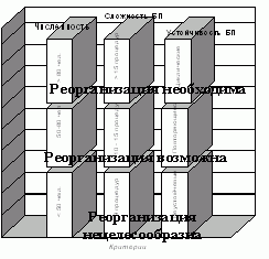 Claw.ru | Рефераты по экономике | Внутрифирменные стандарты деятельности - необходимость и преимущества внедрения