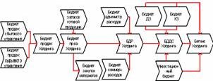 Claw.ru | Рефераты по экономике | Управление холдингом в направлении от масштабности к эффективности