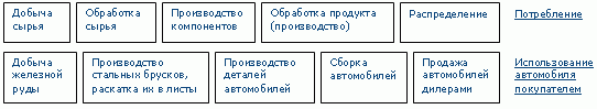 Claw.ru | Рефераты по экономике | Управление пакетными видами бизнеса в концепции корпоративной стратегии