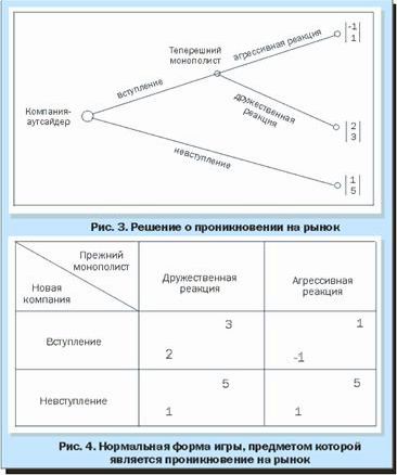 Claw.ru | Рефераты по экономике | Использование теории игр в практике управления