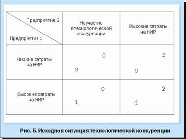 Claw.ru | Рефераты по экономике | Использование теории игр в практике управления