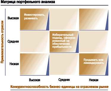 Claw.ru | Рефераты по экономике | MACS: корпоративная стратегия, активированная рынком