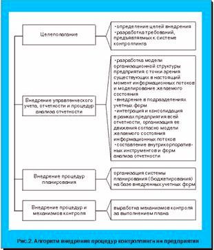 Claw.ru | Рефераты по экономике | Инструментарий контроллинга предприятия