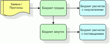 Claw.ru | Рефераты по экономике | Типы бюджетных моделей и их применимость в современных условиях