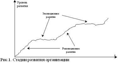 Claw.ru | Рефераты по экономике | Стандартизация системы управления компании