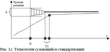 Claw.ru | Рефераты по экономике | Стандартизация системы управления компании