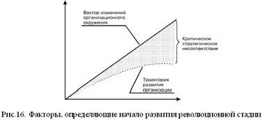 Claw.ru | Рефераты по экономике | Стандартизация системы управления компании