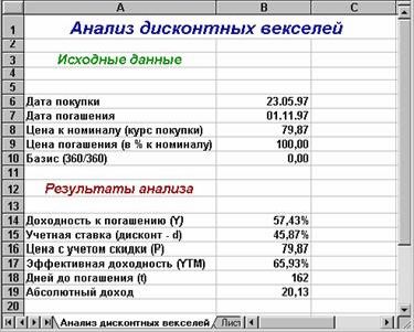 Claw.ru | Рефераты по экономике | Анализ операций с векселями