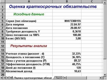 Claw.ru | Рефераты по экономике | Анализ краткосрочных бескупонных облигаций