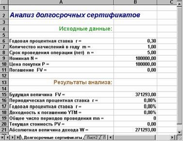Claw.ru | Рефераты по экономике | Ценные бумаги с выплатой процентов в момент погашения
