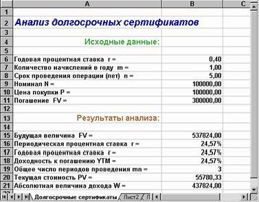 Claw.ru | Рефераты по экономике | Ценные бумаги с выплатой процентов в момент погашения