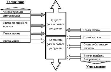 Claw.ru | Рефераты по экономике | Финансовые ресурсы предприятия